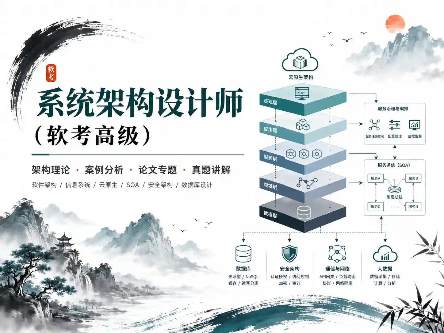 新考纲-系统架构设计师（软考高级）