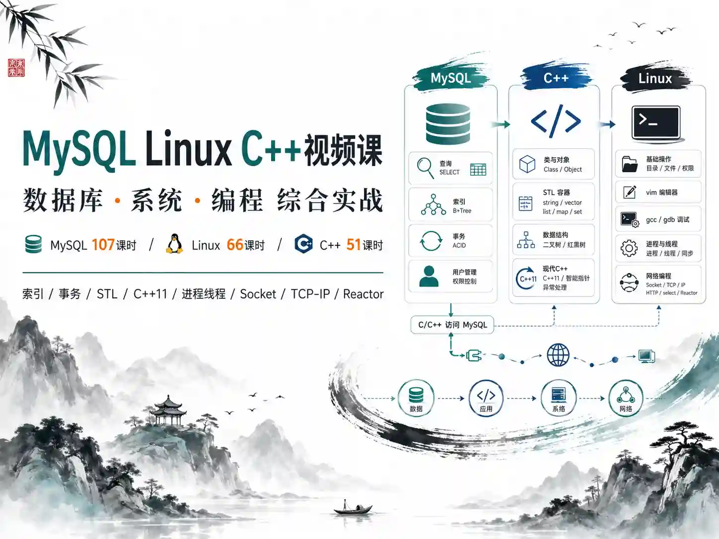 比特- mysql linux c++视频课