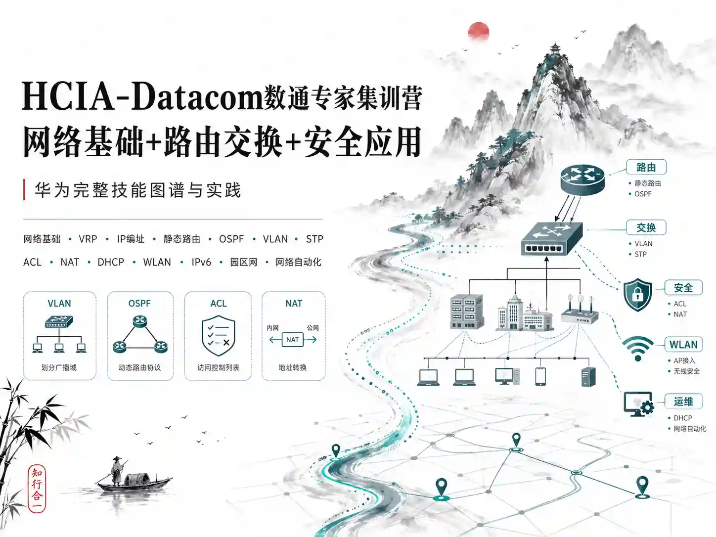 HCIA-Datacom数通专家集训营 网络基础+路由交换+安全应用 华为完整技能图谱与实践