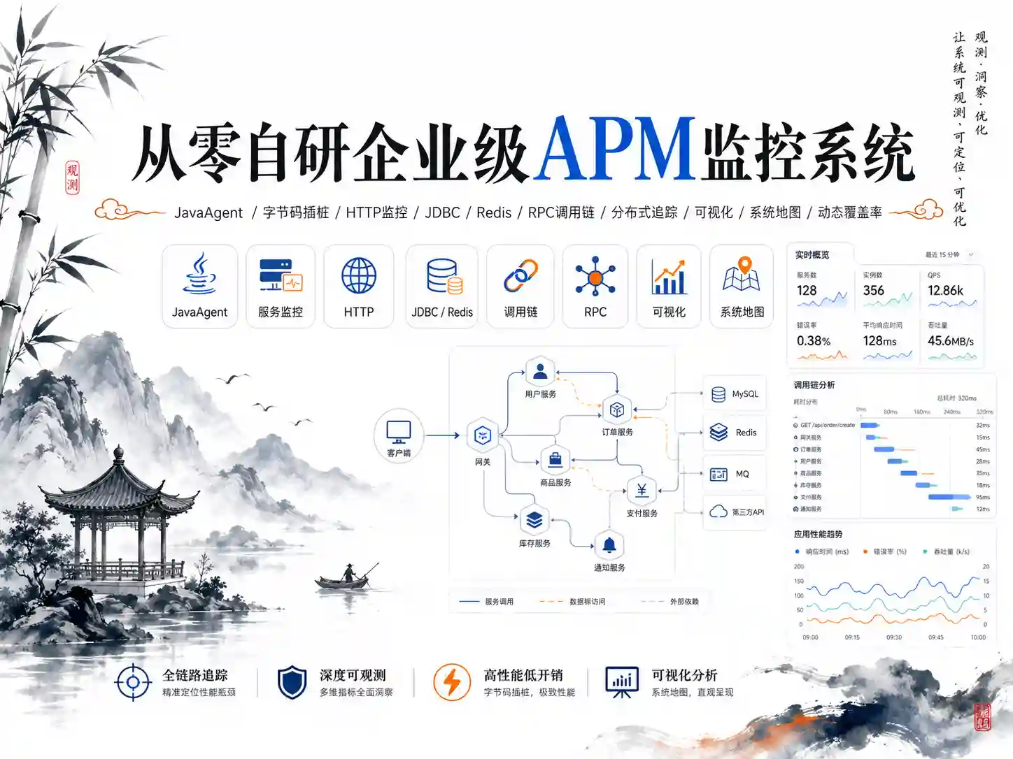 从零自研企业级APM监控系统