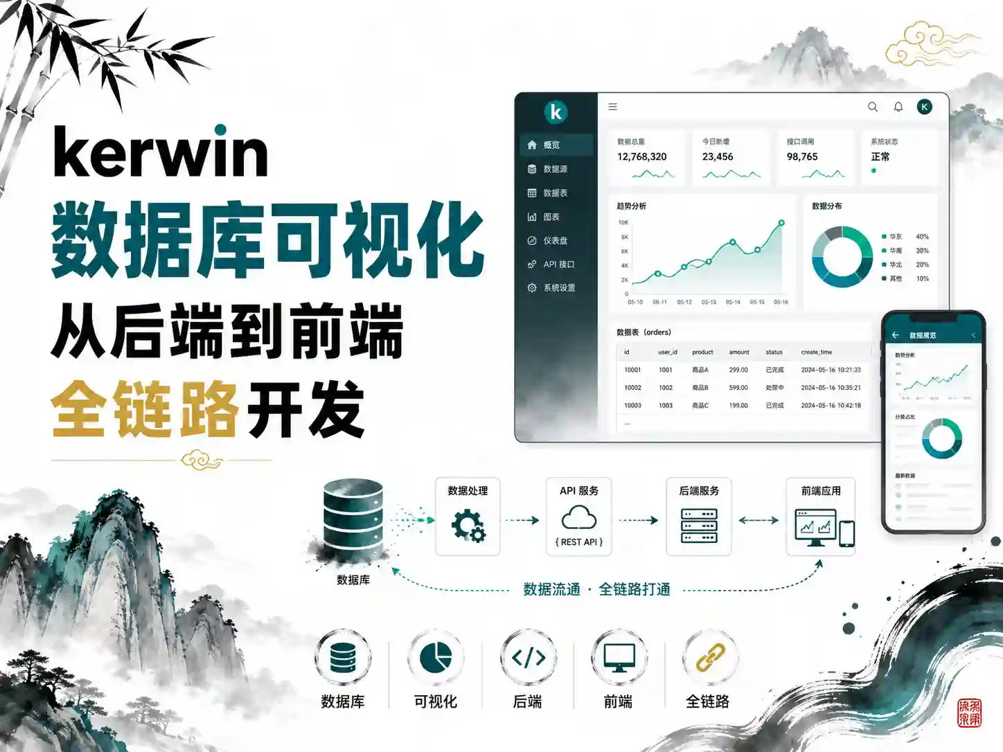kerwin-数据库可视化从后端到前端全链路开发