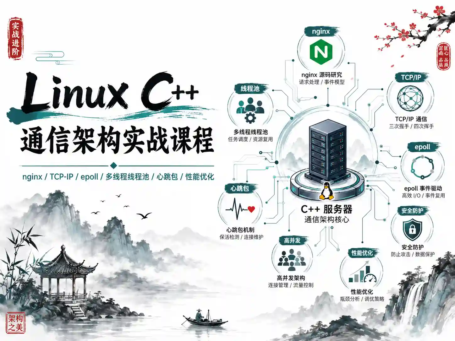 Linux C++通信架构实战课程