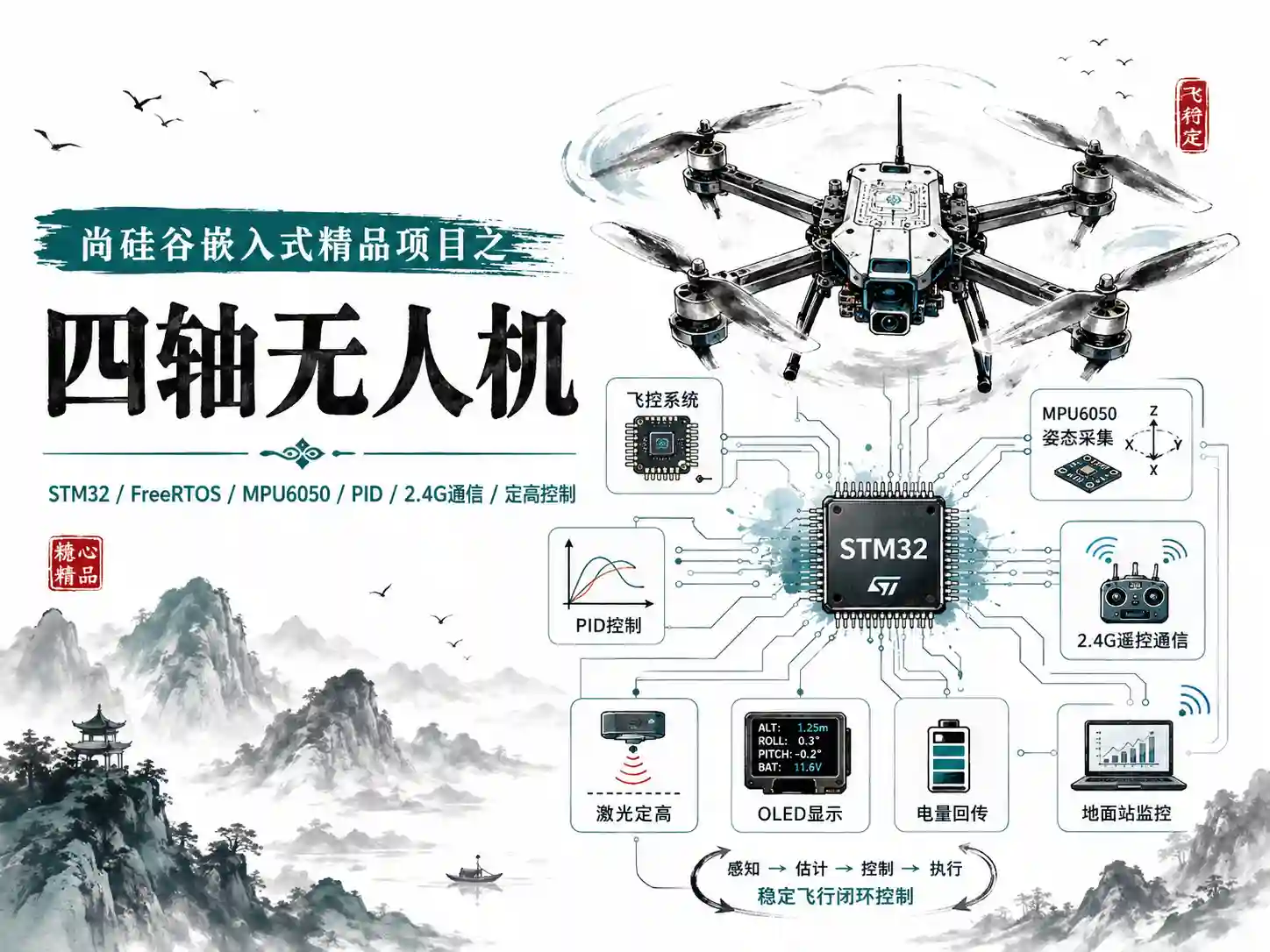 尚硅谷嵌入式精品项目之四轴无人机
